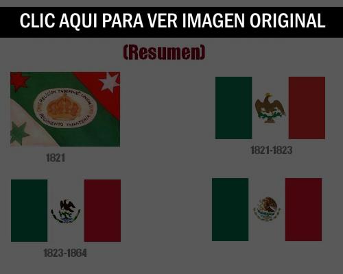 Historia de la bandera mexicana (Resumen)